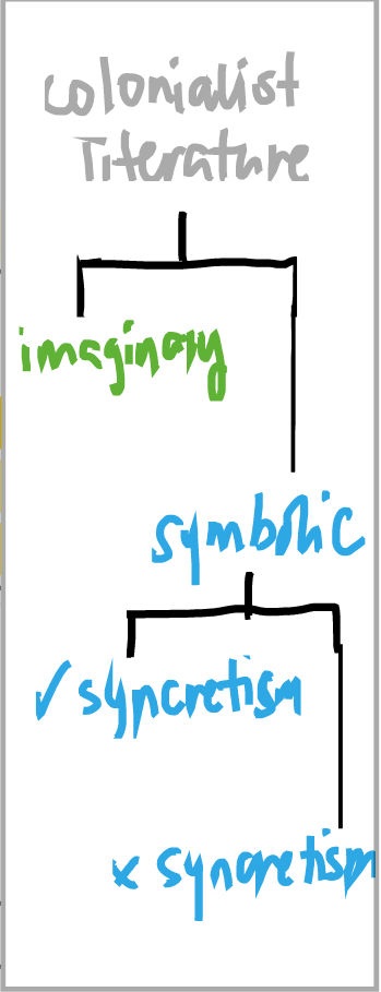 Extras/Images/janmohamedEconomyManicheanAllegory1995/image-2-x493-y156.png